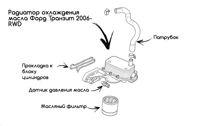 Масляный радиатор Форд Транзит: устройство, неисправности и ремонт своими руками Масляный радиатор Форд Транзит: устройство, неисправности и ремонт своими руками